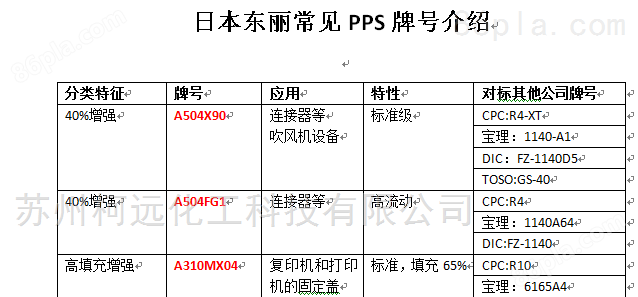 供应日本东丽PPS A504X90 代理经销东丽PPS